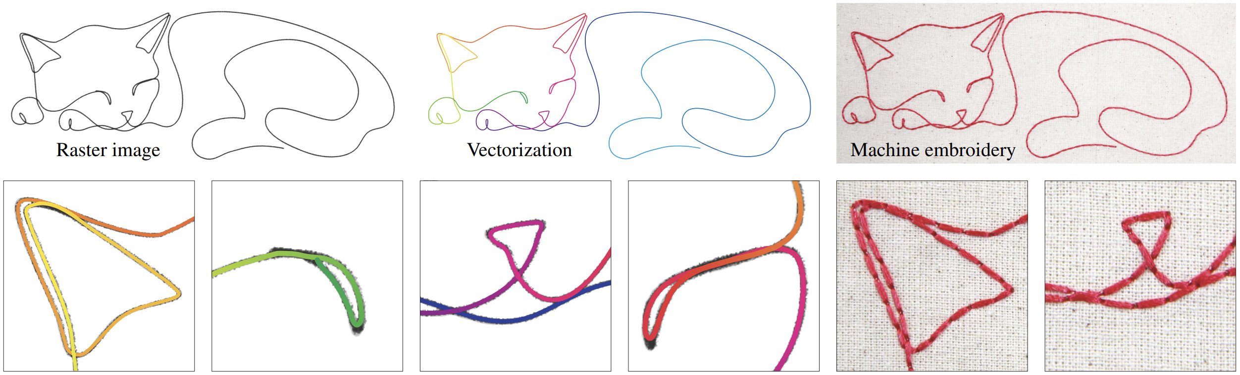 SLD vectorization teaser image
